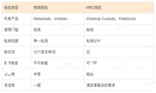 Tokenim身份ID：深入了解数字身份与安全性