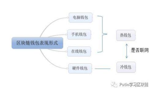 如何安全地将比特币从钱包中转出？详解比特币转账流程