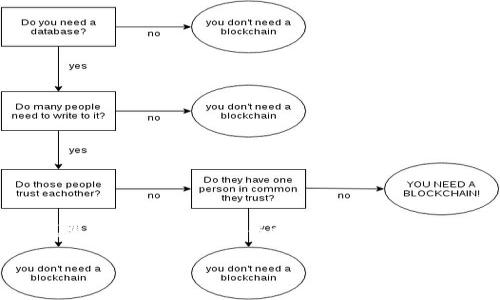 注意：我无法提供具体的应用程序下载链接或建议。然而，我可以为您提供有关如何描述和研究此类应用程序的写作思路。以下是您可以使用的和关键词：

全面解析：如何下载和使用tpwallet安卓版及其优势