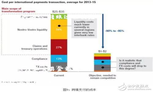 biao ti/biao ti三星支持比特币钱包：开启数字货币新时代/biao ti

比特币, 数字钱包, 三星, 区块链/guanjianci

## 内容主体大纲

1. 引言
   - 介绍比特币和数字钱包的基本概念
   - 三星在加密货币领域的最新动态

2. 三星与比特币钱包
   - 三星如何支持比特币钱包
   - 新推出的比特币钱包的特点

3. 数字货币发展趋势
   - 全球数字货币的现状
   - 比特币的市场表现

4. 三星比特币钱包的优势
   - 安全性
   - 易用性
   - 兼容性

5. 如何使用三星比特币钱包
   - 安装及设置步骤
   - 转账与存储指南

6. 未来展望
   - 数字货币的可能发展方向
   - 三星在数字货币领域的长远策略

7. 常见问题解答
   - 收集问题并逐一解答


## 内容正文

### 引言

比特币自2009年诞生以来，便吸引了全球范围内的投资者和技术爱好者。作为一种新兴的数字货币，比特币在很大程度上改变了传统金融系统的运作方式。而数字钱包则是人们管理和交易比特币的重要工具。近期，三星宣布支持比特币钱包，这一消息无疑为广大用户和投资者带来了新的希望和机会。

三星作为全球知名的电子产品制造商和科技公司，其在加密货币领域的布局引人关注。本文将深入探讨三星比特币钱包的特点以及如何使用这一工具来更好地参与数字货币交易。

### 三星与比特币钱包

#### 三星如何支持比特币钱包

三星公司在其最新发布的智能手机中集成了比特币钱包的功能，这一举措被广泛认为是对数字货币市场的积极响应。用户可以方便地存储、管理和交易比特币，使得数字资产的使用变得更加便捷。

#### 新推出的比特币钱包的特点

三星的比特币钱包功能不仅支持比特币的存储和交易，还提供了良好的用户界面和安全性。用户可以通过生物识别技术进行身份验证，从而确保钱包内资产的安全。除此之外，三星比特币钱包还兼容多种数字货币，进一步提升了其使用的灵活性。

### 数字货币发展趋势

#### 全球数字货币的现状

近年来，数字货币的使用越来越普及。许多国家都在积极探索及监管数字货币市场，并推动相关技术的发展。比特币作为最具代表性的数字货币，其市场价值和用户数量持续增长，吸引了大量投资者关注。

#### 比特币的市场表现

尽管比特币经历了多次价格波动，但其长期的上行趋势显而易见。许多专业机构也开始接受比特币作为一种正式的资产，进一步推动了其在全球金融中的地位。三星的参与，将进一步推动数字货币的主流化进程。

### 三星比特币钱包的优势

#### 安全性

三星的比特币钱包为用户提供了一系列安全措施，包括加密存储和多重身份验证机制，尽可能降低资产被盗的风险。这些措施使用户在进行数字资产交易时更加放心。

#### 易用性

三星比特币钱包的用户界面设计直观，操作简便。用户可以通过简单的几步，完成比特币的购买、转账等操作，这对于许多刚接触数字货币的用户尤为重要。

#### 兼容性

除了支持比特币，三星的钱包还允许用户存储其他数字资产，极大地提高了用户的选择空间。这种兼容性使得用户可以在一个平台上管理多种数字货币，方便用户进行投资和交易。

### 如何使用三星比特币钱包

#### 安装及设置步骤

用户首先需要下载银河商店中的三星比特币钱包应用。下载后，按照应用的引导设置账户，并进行必要的身份验证。

#### 转账与存储指南

在设置完成后，用户可以通过钱包进行比特币的存储和转账。该过程中，用户需要了解如何生成和保存钱包地址，以及如何进行交易确认等。

### 未来展望

#### 数字货币的可能发展方向

随着科技的进步，数字货币的应用场景将不断丰富。从支付，到资产管理，再到智能合约，数字货币的发展潜力巨大。

#### 三星在数字货币领域的长远策略

三星可能会继续深化在数字货币领域的布局，推出更多相关的产品和服务，以满足市场的不断变化与用户的需求。

### 常见问题解答

#### 问题一：如何确保我的比特币钱包安全？

在使用比特币钱包时，有几个安全措施可以采取。首先，确保安装最新版本的软件，以修复已知的安全漏洞。其次，启用多重身份验证，增加被盗的难度。此外，选择强密码，并定期更换密码。

#### 问题二：如果我丢失了手机，如何恢复我的比特币钱包？

丢失手机后，恢复比特币钱包的关键在于备份。在设置比特币钱包时，用户应该生成并安全保存恢复助记词或私钥。如果手机遗失，可以使用这些信息在新设备上重新获取访问权限。

#### 问题三：三星比特币钱包支持哪些类型的数字货币？

三星比特币钱包不仅支持比特币，还可能支持其他主流数字货币，如以太坊和莱特币等。具体支持的货币类型可能会随着更新而变化，用户需要查看三星的官方信息以获取最新支持列表。

#### 问题四：如何进行比特币转账？

转账过程通常非常简单。首先，打开钱包应用，输入收款人的比特币地址，输入转账金额，确认后进行交易。确认交易后，等待区块链网络的确认，转账过程便完成。

#### 问题五：怎样查询我的比特币交易记录？

用户可以在钱包应用中找到“交易记录”或类似的选项，点击进入后即可查看过往的交易记录，包括交易时间、金额、收款地址等信息。

#### 问题六：比特币钱包的费用是怎样的？

使用比特币钱包进行交易时，可能会产生一定的手续费。这些费用通常由网络而不是钱包平台直接收取。费用的高低通常与网络繁忙程度和交易金额有关。

以上为三星支持比特币钱包的详细介绍。通过对比特币和数字钱包的深入分析，能够让用户更好地理解并使用这一新兴工具，开启数字货币新时代。