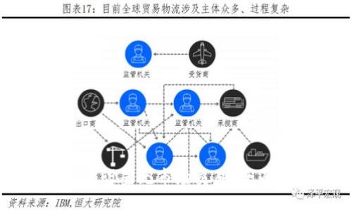 示例

如何在TPWallet上设置无市场交易？全面指南与实用技巧
