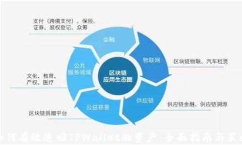 
如何有效追回TPWallet的资产：全面指南与策略