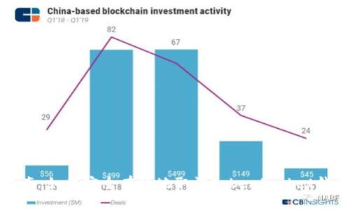 全面指南：如何安全有效地取消TokenPocket钱包账户