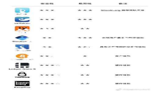 Tokenim 是一个区块链项目或工具，通常情况下与加密货币或区块链技术相关。有关 Tokenim 是否收费的信息，通常可以通过以下几种方式获得：

1. **官方网站**：访问 Tokenim 的官方网站以获取最新的收费政策和使用说明。
2. **社区论坛**：参与 Tokenim 的社区论坛或社交媒体讨论，通常用户会分享自己的使用经验和费用相关的信息。
3. **白皮书**：查看 Tokenim 的白皮书，通常会有关于收费、费用结构及其用途的详细信息。
4. **客户支持**：直接联系 Tokenim 的客户支持团队，以获取有关收费政策的明确答案。

如果您需要更具体的信息，请提供更多上下文，或者您可以直接访问 Tokenim 的官方渠道以获取最新信息。