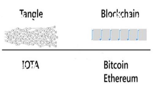 在这里，我将为您提供一个关于 Tokenim 的、相关关键词以及内容大纲，同时针对 7 个相关问题进行详细介绍。

: 
Tokenim：了解这一新兴数字资产的未来与潜力