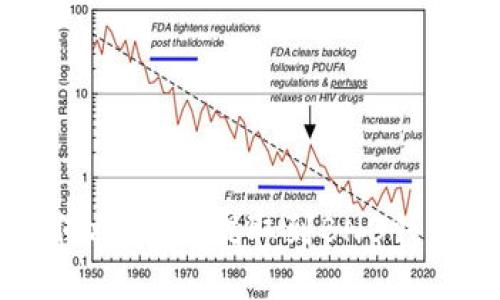 ### 如何将USDT提取到BNB钱包详细指南