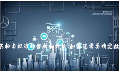 关于“tokenim2.0钱包排名第几”的具体排名信息，我无法提供实时数据。但我可以给出一些关于数字钱包和其排名标准的分析和讨论。如果您需要特定数字钱包的最新排名信息，建议访问专业的加密货币社区、网站或应用程序，以获取最新的市场动态和用户评价。

如果您有其他具体问题或者需要更详细的信息，请告知我！