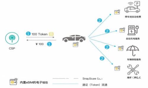 ## 全面解析Tokenim钱包API:让数字资产管理更简单