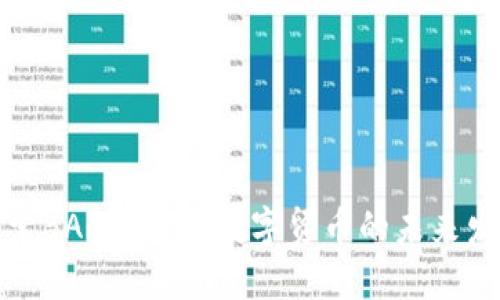 探索BAC钱包与数字贸币的未来发展