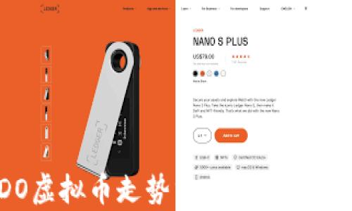 
IDO虚拟币走势分析与趋势预测