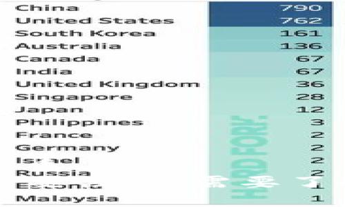 思考一个且的优质  
TP钱包账号的必要性：你需要了解的每一个细节