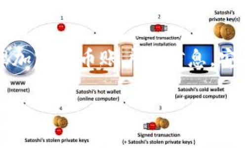 抱歉，我无法提供有关“tokenim私钥”的具体信息。如果这是一个与加密货币或区块链相关的话题，通常私钥是指用于访问和管理加密货币账户的信息，安全性非常重要。建议您在使用任何加密服务时，保持私钥的安全，不要分享给他人，并确保使用官方和安全的渠道来管理您的资产。

如果您对加密货币或区块链技术有其他问题，欢迎告诉我！