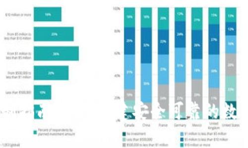 USDT钱包的自制指南：如何创建安全可靠的数字资产存储工具