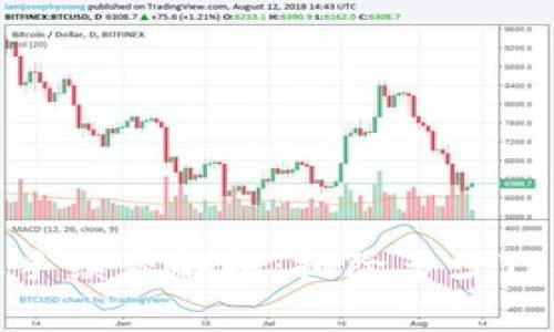 TP Wallet转账手续费解析：扣除多少TRX才是最优选择
