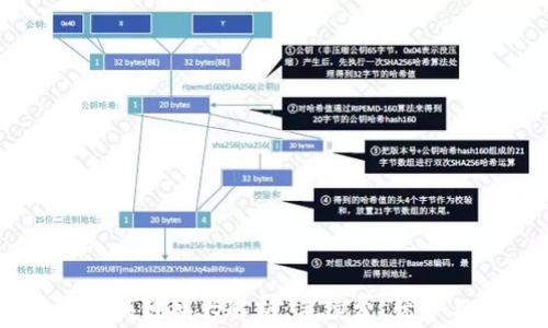 
TPWallet兑换链接大解析：手续费、优势与选择指南