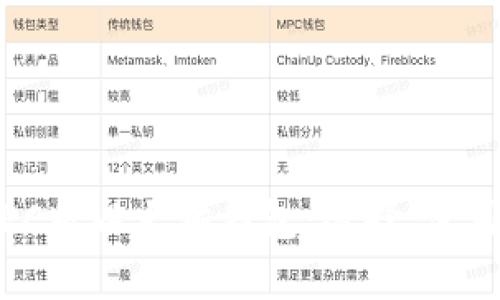 全面解析PC版以太坊钱包：选择、使用与安全性