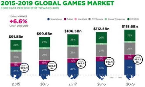
TP钱包里的币为何卖出后反而涨价？揭秘背后原因