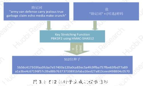 
如何注册比特币钱包：官网入口及使用指南