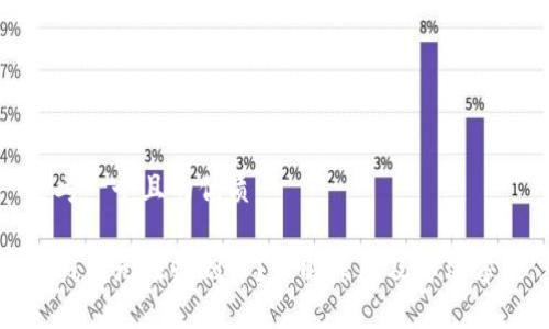 思考一个且的优质

TP钱包无法收到币？了解原因及解决方法