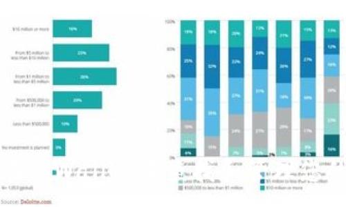 :
如何在TPWallet中查找和管理您的私钥