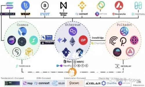 思考一个并且最接近用户搜索需求的:

2023年数字钱包的全面解析：选择、使用和未来发展