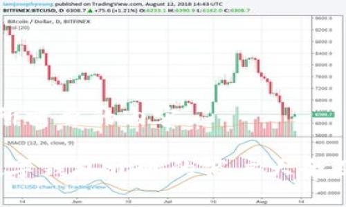 以下是你所需要的内容。

2023年数字钱包开通的商户大全及使用指南