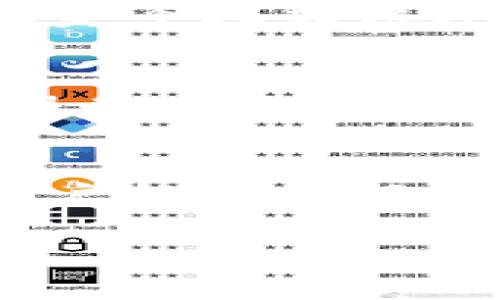  深入了解tpWallet：功能、操作及最佳实践视频教程 / 

 guanjianci tpWallet, 数字钱包, 操作视频 /guanjianci 

什么是tpWallet？
tpWallet是一款新兴的数字钱包，旨在为用户提供安全、便捷的加密货币存储和转账解决方案。随着区块链技术的快速发展，越来越多的人开始使用数字货币，tpWallet应运而生，成为了个人用户和投资者管理数字资产的优秀选择。tpWallet支持多种主流加密货币，致力于为用户提供友好的使用体验，并保证用户资金的安全性。

tpWallet的主要功能
tpWallet提供了多项核心功能，帮助用户高效管理其数字资产。首先，用户可以方便地创建和管理多个钱包，支持不同类型的加密货币。同时，tpWallet也提供实时的市场数据，用户可以随时查看所持资产的市场价值变动。此外，tpWallet还提供了安全的转账功能，用户能够在几秒钟内完成资金的转移。

如何下载和安装tpWallet
下载和安装tpWallet的步骤非常简单。用户只需访问tpWallet的官方网站，选择适合自己设备的版本（如PC版或移动端），然后按照说明下载并安装。在安装完成后，用户可以通过注册账户或使用已有账户进行登录，这样就能够开始使用tpWallet了。

tpWallet的安全性分析
安全性是用户选择数字钱包时最为关注的因素之一。tpWallet采用了多重安全机制来保护用户资金，包括数据加密、两步验证和冷存储技术。通过这些安全措施，tpWallet有效地减少了用户资金被盗或丢失的风险，让用户能够更安心地管理自己的数字资产。

如何使用tpWallet进行转账操作
使用tpWallet进行转账操作非常直观，用户只需打开钱包，选择要转账的加密货币，并输入接收方地址和转账金额。系统会自动计算转账手续费，并提示用户确认。确认信息无误后，用户只需点击“发送”按钮，转账操作便会在区块链上进行记录。

常见问题解答
在使用tpWallet的过程中，用户可能会遇到以下几个问题，下面我们将逐一进行答复。

问题一：tpWallet如何恢复账户？
在忘记密码或需要在新设备上恢复账户时，用户可以通过助记词或私钥恢复。tpWallet在创建钱包时，会提示用户记录助记词，这组助记词是恢复钱包的唯一方式，因此非常重要。若用户丢失了助记词，将无法再访问其钱包内容。此外，用户也可以使用私钥进行恢复，私钥是钱包中每笔交易的唯一私密信息。

问题二：tpWallet支持哪些加密货币？
tpWallet的支持货币种类相当丰富，主要涵盖了当前市面上流通的主流加密货币，如比特币、以太坊、瑞波币等。随着市场的发展，tpWallet也在不断更新，增加新兴货币的支持，确保用户能够在一个平台上管理多种加密资产。这种多币种支持特点，让更多用户能够在tpWallet内集中管理其投资组合，提高了使用的便利性。

问题三：如何提高tpWallet的安全性？
虽然tpWallet已经提供了一系列安全措施，但用户在使用过程中仍需自己增强安全意识。首先，用户应定期更新密码，并避免使用重复密码。其次，开启两步验证可以大大提高账户的防御能力。除此之外，用户还应该定期备份自己的钱包，并确保助记词和私钥的安全存储，避免被他人获取。最后，尽量避免在公共网络环境下进行大额转账，降低风险。

问题四：tpWallet的转账速度快吗？
tpWallet的转账速度受多方面影响，包括当前网络的拥堵程度、所选的加密货币以及转账金额。一般而言，tpWallet通过底层技术，能够在几秒钟内完成转账操作。不论是个人转账还是大宗交易，tpWallet都能提供足够迅速的处理速度。此外，tpWallet也会提示用户估算的转账时间，以便用户做出合理安排。

问题五：如何反馈tpWallet的使用问题？
用户在使用tpWallet的过程中，如果遇到任何问题，可通过官方网站提供的客户支持渠道进行反馈。tpWallet提供多种联系方式，如在线客服、邮件、社交媒体等。客户服务团队会在收到反馈后，及时给予回复并解决相关问题，确保用户能够顺畅使用该产品。定期查看tpWallet的更新动态及用户反馈，也有助于用户更好地理解和使用该钱包。

总结
tpWallet作为一种现代数字钱包，凭借其丰富的功能、安全性和用户友好的界面，已经吸引了不少用户。通过本文的介绍，不仅可以帮助新用户快速上手，也能为已有用户提供更深入的了解。此外，掌握如何使用tpWallet，可以有效提升管理数字资产的效率与安全性。 

未来，tpWallet还将扩展更多功能，提供更加完善的服务。期待更多人在这一平台上进行数字资产管理，共同见证数字货币的崛起。