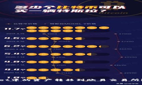 如何将tpWallet中的资产转移到欧易交易所？详细操作指南