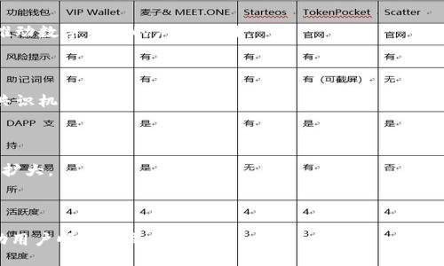    如何将ABEL币转移到TP钱包？ / 

 guanjianci  ABEL币, TP钱包, 数字货币, 区块链 /guanjianci 

# 内容主体大纲

1. **引言**
   - 什么是ABEL币？
   - TP钱包的基本介绍

2. **ABEL币的基本知识**
   - ABEL币的定义与性质
   - ABEL币的优势和用途

3. **TP钱包的特点**
   - TP钱包的功能和特点
   - 如何安全存储数字资产

4. **将ABEL币转移到TP钱包的步骤**
   - 准备阶段：创建TP钱包
   - 从交易所提取ABEL币
   - 在TP钱包中导入ABEL币

5. **转账常见问题**
   - 转账失败的原因
   - 如何查询转账状态

6. **安全提示**
   - 保持钱包安全的方法
   - 防范网络诈骗

7. **结论**
   - 转移ABEL币的总结
   - 对数字货币的未来展望

---

## 引言

在数字货币不断发展的时代，越来越多的人开始尝试投资和使用各种数字货币。ABEL币作为一种新兴的数字资产，逐渐受到投资者的关注。同时，TP钱包作为主流的数字货币钱包之一，为用户提供了安全、便捷的资产管理服务。本文将详细介绍如何将ABEL币转移到TP钱包，并解答相关的常见问题。

## ABEL币的基本知识

### ABEL币的定义与性质

ABEL币是一种基于区块链技术的数字货币，旨在实现快速交易和廉价转账。它的发行采用去中心化的方式，确保了交易的透明性和安全性。ABEL币的总供应量是有限的，这使得其具有一定的稀缺性，有望在未来获得更高的价值。

### ABEL币的优势和用途

ABEL币的优势在于它快速的交易确认时间和低廉的手续费，适合日常小额交易。此外，ABEL币还被一些电商平台接受，可以用于购买商品和服务。随着越来越多的商户接受ABEL币，形成了一定的生态系统，增加了其使用价值。

## TP钱包的特点

### TP钱包的功能和特点

TP钱包是一款多功能的数字货币钱包，支持多种数字资产的存储与管理。它具备很高的安全性，采用了多重加密技术，保障用户的资产安全。与此同时，TP钱包还提供了便捷的用户界面，让用户能够轻松进行资产转移、交易和兑换。

### 如何安全存储数字资产

在使用TP钱包时，用户需要注意一定的安全措施，例如定期更新密码、启用双因素认证等。了解如何妥善备份助记词也是非常重要的，遗失助记词将导致无法找回钱包中的资产。因此，用户应将助记词保存在安全的地方，以防出现意外。

## 将ABEL币转移到TP钱包的步骤

### 准备阶段：创建TP钱包

首先，用户需要下载安装TP钱包应用。在应用中，用户可以选择创建新钱包或导入已有钱包。如果用户是首次使用，则需填写相关信息并设置安全密码，完成后即可进入主界面。

### 从交易所提取ABEL币

在TP钱包创建完成后，用户可以登录所使用的交易所，找到ABEL币的提现选项。输入TP钱包地址，确认提现金额后进行操作。注意，在输入地址时一定要仔细检查，以免出现错误导致资产丢失。

### 在TP钱包中导入ABEL币

提现成功后，用户可以在TP钱包中查看余额。通常ABER币会在短时间内到账，如果长时间未到账，可以通过交易所提供的查询功能查找交易状态，确认提币是否成功。

## 转账常见问题

### 转账失败的原因

转账失败可能有多种原因，例如网络拥堵、输入的钱包地址错误、交易所系统故障等。在发生转账失败的情况下，用户应及时与交易所客服联系，以了解详细原因并寻求解决方案。

### 如何查询转账状态

用户可以通过TP钱包提供的交易记录功能，查询最近的交易状态。同时，用户在交易所提现时，也可以在交易所的交易记录中查看提现历史。通过两个平台的数据对比，可以确认转账是否成功。

## 安全提示

### 保持钱包安全的方法

为了保障数字资产的安全，用户需要定期更改钱包密码，并使用强密码。此外，用户应该开启双因素认证功能，以增加账户的安全性。在公共网络下尽量避免进行大额交易，以减少被攻击的风险。

### 防范网络诈骗

用户在进行数字资产交易时，需谨防网络诈骗，避免点击可疑链接或提供个人信息给不明人士。保持警惕，并通过正规的途径进行交易，以降低被骗的风险。

## 结论

通过上述内容，相信大家对如何将ABEL币转移到TP钱包有了清晰的了解。随着数字货币的发展和普及，掌握转账技巧和安全知识将会更加重要。在未来，数字货币的应用场景将更加丰富，成为我们生活中重要的组成部分。

---

## 相关问题

1. **ABEL币有哪些特点和优势？**
2. **TP钱包与其他钱包相比有什么独特之处？**
3. **转移ABEL币时需要注意哪些安全事项？**
4. **如何解决转账失败的问题？**
5. **TP钱包的使用教程是什么？**
6. **未来数字货币的发展趋势是什么？**

---

### 问题1：ABEL币有哪些特点和优势？

#### ABEL币的特点

ABEL币设计之初就强调了其高效性和可用性。首先，其交易确认时间远低于大多数传统金融系统，通常在几秒内即可完成，极快的速度使得用户体验大为提升。此外，ABEL币的交易手续费相对较低，为用户节省了转账成本。

#### ABEL币的优势

ABEL币的一个显著优势是其去中心化特性，用户可以自己管理私钥，这减少了对中心化机构的依赖，并提高了安全性。同时，随着越来越多的商家接受ABEL币，用户的使用场景不断扩展，从在线购物到实体店消费，适用范围极其广泛。

#### 更加环保

与许多基于工作量证明机制的数字货币相比，ABEL币可能采用更加环保的共识机制，从而减少对环境的影响。这在当前全球倡导绿色可持续发展的大背景下，无疑吸引了更多关注。

#### 结论

因此，ABEL币以其快速、低成本、安全和去中心化的特点，吸引了许多投资者和用户。在选择数字货币进行投资和使用时，这些因素都是非常重要的考量。

---

### 问题2：TP钱包与其他钱包相比有什么独特之处？

#### TP钱包的主要功能

TP钱包支持多种类型的数字资产，而不仅限于单个币种，因此用户可以在一个应用中管理多种资产。此外，TP钱包的界面设计友好，适合新手轻松上手。同时，TP钱包也提供了实时市场行情，为用户的投资决策提供了便利。

#### 安全性与隐私保护

TP钱包在安全性方面具有显著优势。通过多重加密、助记词备份和双因素认证等手段，TP钱包最大限度地保护用户资产的安全。此外，TP钱包还支持离线存储，进一步降低了潜在的网络攻击风险，保障用户隐私。

#### 社区支持与服务

TP钱包拥有强大的社区支持，用户可以在论坛和社交媒体中与其他用户分享经验和问题，这为新手提供了极大的帮助。官方客服的回应迅速，用户在遇到问题时也能快速得到解决。

#### 结论

综合来看，TP钱包在多功能性、安全性、用户体验和社区支持方面均表现出色，使其成为许多数字资产管理者的优选钱包。

---

### 问题3：转移ABEL币时需要注意哪些安全事项？

#### 钱包地址确认

在转账之前，第一步就是确认将要转账的TP钱包地址。最好通过复制粘贴的方式输入地址，避免手动输入导致的错误。

#### 安全密码

创建TP钱包时设置的安全密码应为强密码，建议采用字母、数字及特殊字符的组合，确保账户不易被破解。定期更换密码，能进一步增强账户安全性。

#### 启用双因素认证

TP钱包支持双因素认证功能，建议用户在设置中开启此功能。即便有人获得了密码，未通过双因素认证也无法非法访问钱包。

#### 确保网络安全

在进行重要交易时，尽量使用安全的网络连接，例如家庭Wi-Fi，而非公共场所的Wi-Fi。确定网络连接是安全的措施之一，以避免信息被窃取。

#### 助记词的保存

助记词是恢复账户的关键，务必将其保存在安全的地方。最好将其多个备份保存在不同地方，并确保这些地方安全、不会被他人随意访问。

#### 结论

采取上述安全措施，可以大大降低转移ABEL币时的风险，让您的资产更加安全。

---

### 问题4：如何解决转账失败的问题？

#### 确认网络状态

首先，用户应确认网络是否畅通。网络信号不佳可能导致交易信息不能及时上传。待网络恢复后，再尝试进行转账。

#### 检查钱包地址

转账时确保输入的钱包地址无误，多个错误的数字或字母都可能导致转账失败。可以通过之前的复制粘贴确认地址。

#### 查询交易所状态

在提现过程中，用户可以通过交易所的交易记录查看提现的处理状态。如果提现处理中很久未发生变化，可以联系交易所客服进行咨询。

#### 等待区块确认

有时候交易记录在链上长时间未被确认，这通常是因为网络拥堵。用户应耐心等待，通常在数小时或短几分钟内即可完成确认。

#### 进行重发操作

如果转账失败，且确认所有信息无误，用户可以尝试重发交易操作，也就是重新发起转账。但需谨慎，防止同等金额重复转账。

#### 结论

通过以上步骤，用户可以有效解决大多数转账失败的问题，确保资产安全和顺畅交易。

---

### 问题5：TP钱包的使用教程是什么？

#### 下载与安装

用户可以在App Store或Google Play上找到TP钱包并下载安装。安装完成后，打开应用程序，选择“创建新钱包”或“导入已存在钱包”。

#### 创建钱包

如果选择创建新钱包，用户需要同意服务条款，设置安全密码。同时记录下助记词，确保能够恢复钱包。

#### 添加资产

在钱包主界面，用户可以选择“添加资产”，输入欲添加的数字货币种类，TP钱包将自动显示可用的数字资产。

#### 执行交易

选择目标资产后，用户可以通过“转账”功能进行交易。输入目标地址和金额后，确认信息无误之后，再点击“确认发送”。

#### 查看交易记录

在TP钱包内，用户可直接查看自己最近的交易记录，所有交易信息将显示在“记录”页面。

#### 结论

TP钱包提供简单而清晰的使用流程，用户可以轻松管理多种数字资产，实现便捷的转账与交易。

---

### 问题6：未来数字货币的发展趋势是什么？

#### 市场接受度提高

随着全球各大机构和企业逐渐接受数字货币，未来数字货币将越来越融入我们的日常生活。许多品牌已经开始接受比特币、以太坊等主流货币作为支付方式，预计未来会有更多的企业跟随其后。

#### 监管政策

各国政府对数字货币的监管政策将显著影响市场的发展。随着用户数量的增加，改变市场监管将更加频繁，以提高市场的透明度和安全性。

#### 技术创新

区块链技术的不断发展为数字货币带来新机遇。Layer 2方案和跨链技术将为交易速度和成本控制提供更有效的解决方案，推动数字货币的广泛应用。

#### 绿色数字货币

数字货币的开采过程可能对环境产生影响，未来大势所趋将是开发更环保的数字货币。例如，采用权益证明（PoS）等低能耗的共识机制。

#### 结论

整体来看，数字货币的未来将是充满希望并且快速发展的。随着技术进步和政策逐步完善，数字货币在各个领域的应用将不断扩大。

---

以上内容各个部分经过精心设计，确保涵盖有关将ABEL币转移到TP钱包的所有重要信息，并解答了可能出现的相关问题，帮助用户顺利完成转账操作。