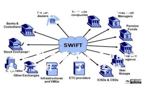    如何在TP钱包中购买Leash数字资产  / 
 guanjianci  TP钱包, Leash, 数字资产, 加密货币  /guanjianci 

### 内容主体大纲

1. **引言**
   - 简短介绍加密货币市场及Leash的背景
   - TP钱包的基本概念

2. **什么是TP钱包？**
   - TP钱包的功能与特点
   - TP钱包的安全性

3. **Leash是什么？**
   - Leash的基本概念
   - Leash的应用场景与前景

4. **如何注册并设置TP钱包？**
   - 下载与安装TP钱包
   - 注册用户账户
   - 钱包打开与界面介绍

5. **如何为TP钱包充值？**
   - 购买USDT或其他可用加密货币
   - 转账至TP钱包的步骤
   - 钱包链接及充值确认

6. **如何在TP钱包购买Leash？**
   - 选择合适的交易所
   - 操作步骤详解
   - 购买确认与查看

7. **购买后的管理与存储Leash**
   - 如何查看持有的Leash
   - 好的存储习惯与安全性

8. **总结**
   - 回顾TP钱包与Leash的重要性
   - 未来的投资前景

### 内容

#### 引言
在如今的数字化时代，加密货币的影响力越来越显著，尤其是在全球金融市场中。Leash作为一种新兴的加密资产，正在逐渐受到投资者的青睐。与此同时，TP钱包以其简单易用、安全高效的特点，成为了购买Leash的热门选择。本文将详细介绍如何在TP钱包中购买Leash，并解答一些相关问题。

#### 什么是TP钱包？
TP钱包是一款功能强大的数字资产钱包，支持多种加密货币的存储与交易。它不仅可以帮助用户管理资产，还提供了方便的交易平台。TP钱包以其出色的用户体验和安全性，吸引了越来越多用户的青睐。
TP钱包的一个显著特点是它支持去中心化交易，用户可以在不泄露私钥的情况下进行交易。同时，TP钱包还具备多种安全机制，包括冷存储和多重签名，确保用户资产安全。

#### Leash是什么？
Leash是一种相对较新的加密货币，最初被设计为SHIB生态系统中的一种奖励代币。与SHIB相比，Leash有着更少的总供应量，这使得它具有一定的稀缺性。Leash不仅是一个用于交易的代币，还在一些去中心化应用中起到重要作用，能够为用户带来潜在的投资收益。
Leash的未来前景较为乐观，许多投资者认为它将随着SHIB的成功而上涨。此外，Leash还具备一定的社区支持力量，这对于加密货币的价值提升也起到积极作用。

#### 如何注册并设置TP钱包？
注册TP钱包的第一步是下载应用程序。用户可以在官方应用商店中搜索TP钱包并下载。安装完成后，打开应用程序，并按照界面提示进行账户注册。通常需要提供一个有效的邮箱地址和密码。
设置完成后，系统会引导用户生成钱包地址和备份私钥。务必妥善保管这些信息，一旦丢失将无法找回。在钱包首次打开后，界面的清晰布局可以使用户快速上手。

#### 如何为TP钱包充值？
在TP钱包中充值的过程较为简单，首先需要购买USDT或者其他支持的加密货币。用户可以在各种交易所进行购买，然后将其转账至TP钱包地址。在进行转账之前，务必确认地址的准确性，以免资产损失。
转账成功后，用户可以在TP钱包中查看到账的资金。如果遇到延迟到账的问题，建议确认交易记录并联系相应的客服。

#### 如何在TP钱包购买Leash？
在TP钱包中购买Leash的步骤包括选择合适的交易所与执行交易。首先，用户应该在TP钱包中选择合适的交易对，此时需要确保已经准备好足够的资金进行购买。
进入交易页面后，按照指引输入购买的金额与其他相关参数，在确认信息无误后执行交易。成功完成交易后，用户可在资产管理页面查看及管理所购买的Leash。

#### 购买后的管理与存储Leash
购买Leash后，用户需要养成良好的资产管理习惯。定期查看持有的资产，以及市场动态，可以帮助用户及时做出投资决策。此外，为了确保资金安全，建议用户采用冷存储等方法保护私钥。
随着市场的变化，用户应不断学习相关的加密货币知识，以提高投资的成功率。

#### 总结
TP钱包作为一个专业的数字资产管理工具，为购买Leash提供了便利的途径。 Leash虽然是一种新兴的加密货币，但凭借其特性和市场前景，吸引了不少投资者。了解如何在TP钱包中购买Leash，帮助用户更好地参与这个充满潜力的市场。

### 相关问题讨论

#### 问题1: TP钱包的安全性如何保障？
(h3) TP钱包的安全性如何保障？ 
TP钱包的安全性主要体现在其多层次的安全机制，以及去中心化的交易特性。首先，TP钱包支持冷存储，这意味着私钥不会直接连接到互联网，从而降低了黑客攻击的风险。此外，TP钱包还提供了多重签名和密码保护，用户需要进行身份验证才能进行高价值交易。
另外，TP钱包还会定期进行安全审核，以排查潜在的安全漏洞，并及时进行修复。用户自身也需提高警惕，定期更新密码，并妥善备份私钥，确保资产的安全。

#### 问题2: Leash的市场前景怎么样？
(h3) Leash的市场前景怎么样？ 
Leash作为SHIB生态系统中的一部分，依赖于SHIB的社区和市场需求。由于其有限的供应量，Leash潜在的投资价值受到关注。当前，越来越多的用户和投资者投入到SHIB生态系统中，为Leash的增长提供动力。
同时，Leash也不断拓展其在去中心化金融（DeFi）和非同质化代币（NFT）领域的应用，随着这些技术和市场的发展，Leash的需求可能会进一步上升。

#### 问题3: 怎么安全地存储Leash？
(h3) 怎么安全地存储Leash？ 
存储Leash的安全方法包括使用硬件钱包、冷存储和安全软件钱包。硬件钱包是一种物理设备，能够更好地保障私钥的安全，适合持有大量数字资产的用户。冷存储是指将数字资产离线储存，避免网络攻击。
此外，定期进行备份，并启用两步验证等安全措施，可以有效降低资产被盗的风险。普及加密货币知识与保持警惕，也是安全存储的关键。对于不常交易的资金，建议使用冷钱包存储。 

#### 问题4: 如何选择合适的交易所进行Leash交易？
(h3) 如何选择合适的交易所进行Leash交易？ 
选择合适的交易所进行Leash交易，主要考虑以下几个因素：首先是交易所的信誉和安全性，推荐选择那些拥有监管保障和良好用户评价的平台；其次是交易所的流动性，较高的流动性意味着用户能够以较好的价格成交；第三是交易所的手续费，不同的交易所会收取不同的费用，用户应合理比较。
最后，也要考虑交易所的使用便捷性，包括界面友好程度、客服支持等。完全可以选择注册多个交易所，分散风险。

#### 问题5: 如何快速了解Leash的市场动态？
(h3) 如何快速了解Leash的市场动态？ 
跟踪Leash的市场动态，首先可以通过各大加密货币新闻网站和社区论坛，例如CoinGecko、CoinMarketCap等，获取最新的市场资讯和价格变化。其次，参与Leash的官方社区，如Telegram群组、Twitter等，可以获取及时的公告和讨论。
对于投资者来说，了解市场动态还需借助技术分析工具，分析价格走势图及交易量，结合市场情绪做出判断。多角度的信息收集能够帮助用户作出更科学的投资决策。

#### 问题6: Leash和SHIB之间有什么关系？
(h3) Leash和SHIB之间有什么关系？ 
Leash和SHIB都是显著属于Shiba Inu生态系统的代币。SHIB通常被认为是“狗狗币杀手”，而Leash则被设计成一种多功能代币。Leash的总供应量远低于SHIB，因此在某些情况下，Leash的市场潜力被认为更高。
同时，Leash在SHIB生态系统中的应用，促进了其实际使用场景，例如参与流动性挖掘和参与某些NFT项目，这些都增强了两者之间的联系与互补性。了解这种关系，有助于投资者做出更加明智的投资决策。