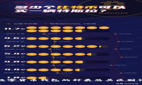 : 数字货币钱包的种类及其区别详解