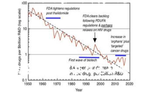    如何解决TPWallet频繁提醒卸载的问题  / 
 guanjianci  TPWallet, 钱包卸载提醒, 手机应用问题, 应用解决方案  /guanjianci 

 引言 

随着数字货币的普及，越来越多的用户开始使用各种数字钱包应用，而TPWallet作为其中一款较为流行的选择，受到了众多用户的关注。然而，一些用户在使用过程中却不断遇到频繁提醒卸载的问题，这不仅影响了用户的使用体验，还可能影响到数字资产的安全。本文将针对这一问题进行深入分析，提供解决方案，并探讨其中可能影响的因素。


 TPWallet的基本功能介绍 

TPWallet是一款多功能的数字货币钱包，支持多种主流数字货币的存储与交易。用户可以通过TPWallet进行资产管理、交易记录查询、市场动态了解等多种操作。此外，TPWallet以其用户友好的界面和强大的安全保障措施，吸引了大量数字货币用户。钱包内部集成了快速转账、实时行情、资产安全等功能，使得用户可以方便地管理自己的资产。


 为何TPWallet会频繁提醒用户卸载？ 

TPWallet不断提醒用户卸载，常常是由于以下几个原因导致的。首先，由于应用在后台运行时消耗了过多的系统资源，导致手机性能下降，系统为了流畅度，可能会给出卸载的提醒。其次，用户的设备存储空间不足也可能导致应用无法正常运行，从而影响使用体验。此外，某些系统更新后，应用与系统之间的兼容性可能出现问题，导致频繁的卸载提醒。这些原因都可能促使应用进行自动提示。


 如何解决TPWallet频繁提醒卸载的问题？ 

针对TPWallet频繁提醒卸载的问题，我们可以采取多种解决措施。首先，用户可以尝试清理手机存储空间，删除不必要的应用或数据，以释放更多空间供TPWallet使用。其次，确保设备的系统版本和TPWallet的版本均为最新，这样可以最大程度上避免兼容性问题。第三，用户可以尝试重启设备，部分系统问题通过重启来解决。如果问题仍然存在，可以考虑卸载后重新安装TPWallet，清除缓存和数据后再使用，通常能有效解决问题。


 六个相关问题深入探讨 

 1. 什么是TPWallet，主要功能有哪些？ 

TPWallet是广泛使用的数字货币钱包，主要支持比特币、以太坊、Ripple等多种主流货币的存储与交易。其主要功能包括：资产管理、实时行情查看、便捷的转账功能以及安全性保障。TPWallet以用户友好的界面设计、快速的交易速度和每日更新的市场行情，使得用户可以随时随地监控和管理自己的数字资产。此外，TPWallet还提供强大的加密算法与双重身份验证机制，确保用户资产的安全。


 2. 频繁卸载提醒对用户的影响是什么？ 

频繁的卸载提醒不仅影响了用户的使用体验，可能导致用户对应用的信任度下降。若用户误认为应用本身存在严重问题，可能会选择更换其他 wallet，这可能会造成资产的低效管理，甚至损失。同时，这样的提醒也会使用户产生焦虑，担心自己的数字资产是否安全。因此，解决这一提醒问题显得尤为重要，以提高用户的满意度及使用稳定性。


 3. TPWallet卸载提醒的触发机制是怎样的？ 

TPWallet的卸载提醒通常是根据手机的系统性能监测、内存和存储空间情况进行自动判断。当应用占用过多内存或者使得手机反应迟钝时，系统会通过弹窗提示用户进行卸载。这一机制旨在提升用户的使用体验，保障设备性能，但在某些情况下可能出现误判，导致正常使用的应用被频繁提醒。因此，理解这一机制，用户可以针对自己的设备进行。


 4. 如何TPWallet的使用体验？ 

为TPWallet的使用体验，用户可以从多个方面入手。首先，定期清理手机存储，保持应用运行环境的整洁和流畅。其次，确认应用和操作系统更新至最新版本，以确保两者兼容。用户还可以调整TPWallet的设置，关闭一些不必要的通知，并保持设备安全性，以防止恶意软件影响应用的正常使用。此外，使用专用的加速工具也能显著提升应用性能。


 5. TPWallet支持哪些数字商品？ 

TPWallet不仅支持常见的比特币（BTC）、以太坊（ETH）、莱特币（LTC）等主流数字货币，还支持部分新币种和稳定币。随着市场的发展，TPWallet会不断进行更新，增加对新货币的支持，以满足用户的需求。用户可以在TPWallet的官方页面，查看最新支持的货币列表，了解最新的市场动态，以便做出更明智的投资决策。


 6. 如何确保在使用TPWallet时的资金安全？ 

确保资金安全是每个数字货币用户的首要任务。在使用TPWallet时，用户应第一时间启用双重验证功能，增加账户安全授权。此外，不要轻易点击可疑链接，确保来源可靠，避免被钓鱼网站劫持。用户还应定期更改密码，并定期备份恢复助记词，这样在遗失或更换设备时，可以安全地恢复访问。另外，务必确保手机的安全，安装可靠的安全防护软件，以防止恶意应用的侵害。


 结论 

TPWallet频繁提醒卸载的问题虽然看似简单，但其背后涉及到多项技术因素和用户使用习惯。了解其原因并采取相应措施，可以有效提升应用的使用体验。在这一过程当中，用户不仅可以保证数字资产的安全，还能获得更好的管理体验和便捷性。希望通过本文的讨论，能够为广大TPWallet用户带来实质性的帮助。
