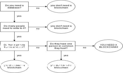   抹茶币如何安全地存放在TP钱包中？ / 

 guanjianci 抹茶币, TP钱包, 加密货币, 钱包安全 /guanjianci 

### 什么是抹茶币？

抹茶币（Matcha Coin）是基于区块链技术的一种数字货币，近年来受到了越来越多投资者的关注。抹茶币的流通和使用主要集中在加密货币市场和去中心化金融（DeFi）领域。抹茶币的特点在于快速的交易速度和相对较低的交易费用，这使得它在不少用户中成为一种受欢迎的资产。像所有的加密货币一样，抹茶币的存储和管理安全显得尤为重要。在众多加密货币钱包中，TP钱包因其用户友好的界面和较强的安全性而受到许多用户的青睐。

### TP钱包简介

TP钱包是一款支持多种加密货币的电子钱包，提供安全、简单的资产管理工具。用户可以通过TP钱包方便地进行加密货币的存储、转账以及交易。TP钱包支持多种主流币种，并且用户能够通过私钥和助记词确保资产的安全。此外，TP钱包还提供了一系列功能，如去中心化交易、DeFi项目参与等，进一步满足用户的需求。

### 如何将抹茶币存放到TP钱包？

将抹茶币存放到TP钱包的过程其实非常简单。首先，确保你已经在TP钱包上创建了账户，并完成了相应的身份验证和安全设置。接下来，你需要找到能够获取抹茶币的渠道，如在交易所进行购买，或从其他用户那里接收。在获得抹茶币后，按照以下步骤将其存放到TP钱包中：

1. **打开TP钱包** - 登录你的TP钱包账户，确保账户正常，网络连接良好。
   
2. **获取抹茶币地址** - 前往“资产”选项，找到抹茶币，点击进入，然后选择“接收”选项以获取你的抹茶币钱包地址。该地址通常由字母和数字组合而成。

3. **选择交易所或转账途径** - 如果你是在交易所购买的抹茶币，找到你的交易所账户。选择提现，填入TP钱包的地址，并确认提现金额。

4. **确认转账** - 完成转账后，务必在TP钱包中查看资产是否到账。如果未到账，可以在交易所查看转账状态。

5. **监控安全性** - 为确保你的抹茶币安全，可以考虑启用双重认证、定期开启钱包和更新密码等安全设置。

### 将抹茶币存放在TP钱包的优势

1. **安全性** - TP钱包采用多重加密技术，确保用户资产安全。

2. **便捷性** - 用户能够方便地进行资产的管理与转账，界面友好易操作。

3. **多功能性** - TP钱包不仅支持抹茶币，还兼容多种其他币种，满足用户多样化的需求。

4. **社区支持** - TP钱包有着强大的用户社区，能够及时获取技术支持和信息动态。

### 6个相关问题解答

#### 1. 抹茶币的市场前景如何？

抹茶币的市场前景考虑到了数字货币的逐步普及，可能具有增长潜力。随着越来越多的人了解区块链技术及其优点，抹茶币作为一种新兴的数字资产，有望在未来获得更多的用户认可和使用。投资者需注意市场波动风险，合理评估自身财务状况，做出明智的投资决策。

#### 2. 是否可信赖TP钱包存储抹茶币？

TP钱包在业内获得用户的广泛认可，采用了多种技术来确保交易的安全性。但在使用TP钱包时，用户也需保持警惕，定期更新密码，并启用双重认证等安全设置，以最大限度地增强账户的安全性。

#### 3. 如何保护我的TP钱包安全？

保护TP钱包的安全可以采取以下措施：使用强密码、启用双重认证、不随意下载不明软件、定期检查账户活动等。了解一些最新的网络安全知识也是提升资产安全性的关键一环。

#### 4. TP钱包支持哪些其他加密货币？

除了抹茶币，TP钱包还支持多种主要加密货币，如比特币、以太坊、莱特币等。用户可以通过TP钱包管理多种币种资产，使得资产管理更加便捷高效。

#### 5. 如何恢复丢失的TP钱包访问？

若用户丢失了TP钱包的访问权限，可以通过助记词或私钥进行恢复。在创建钱包时，务必妥善保管好助记词，以便未来账户访问恢复。恢复过程中需确保网络环境安全，避免泄露敏感信息。

#### 6. 对于初学者，有哪些注意事项？

初学者在使用TP钱包或投资抹茶币时，需要了解数字货币的基本知识，不要盲目跟风投资。同时，应选择正规平台进行交易，确保账户安全，适时参与社区讨论获得更多实用信息，以助于提升自身的技能与判断。

### 结语

对于任何一位抹茶币的持有者来说，将资产安全地存放在TP钱包中是一项重要的任务。通过了解抹茶币和TP钱包的相关信息，用户不仅能够更好地管理自己的资产，同时也增强了对于加密货币市场的认识。希望本文的内容能够帮助你更好地使用TP钱包存储抹茶币。