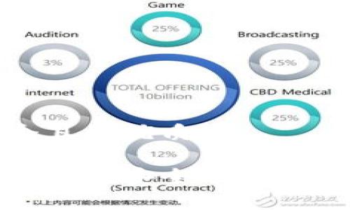 思考一个且的优质

数字货币如何安全有效地存入钱包