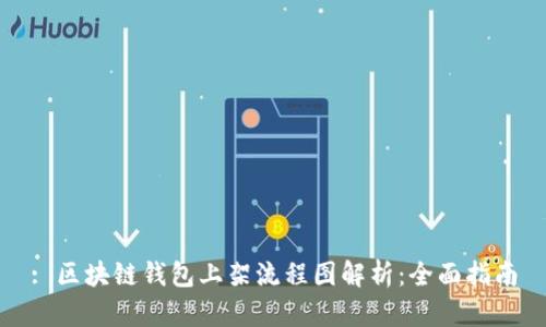 : 区块链钱包上架流程图解析：全面指南