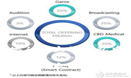 如何安全地从以太坊钱包中提取资产

如何安全地从以太坊钱包中提取资产