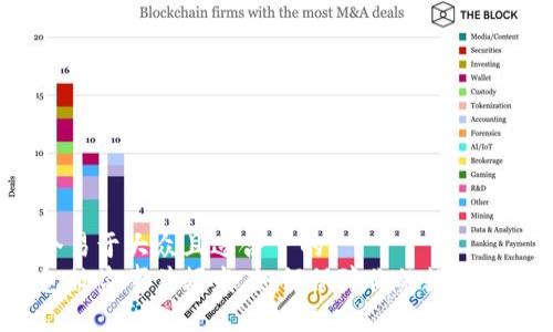 思考一个易于大众且适合  的  
库神钱包被盗事件频发，如何保障你的数字资产安全？