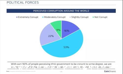 :

如何安全高效地在区块链钱包中进行交易